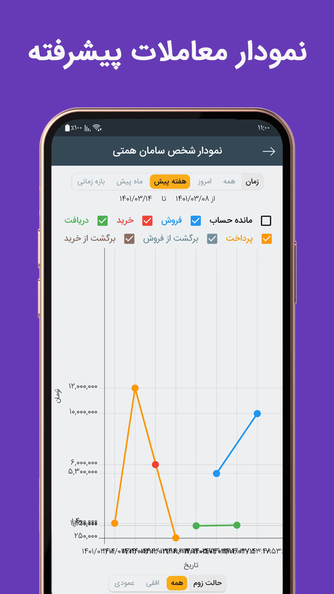 تصویر ۴ از محیط اپلیکیشن آدین